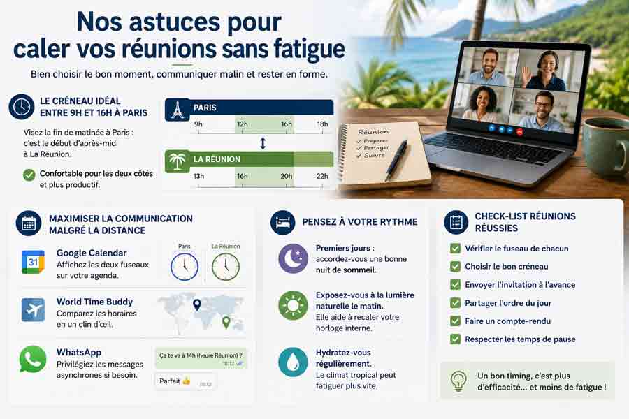 Infographie de conseils pour organiser des réunions à distance avec La Réunion, avec créneaux horaires Paris/Réunion, logos d'outils (Google Calendar, World Time Buddy, WhatsApp) et check-list pratique, sur fond de visioconférence et de plage tropicale