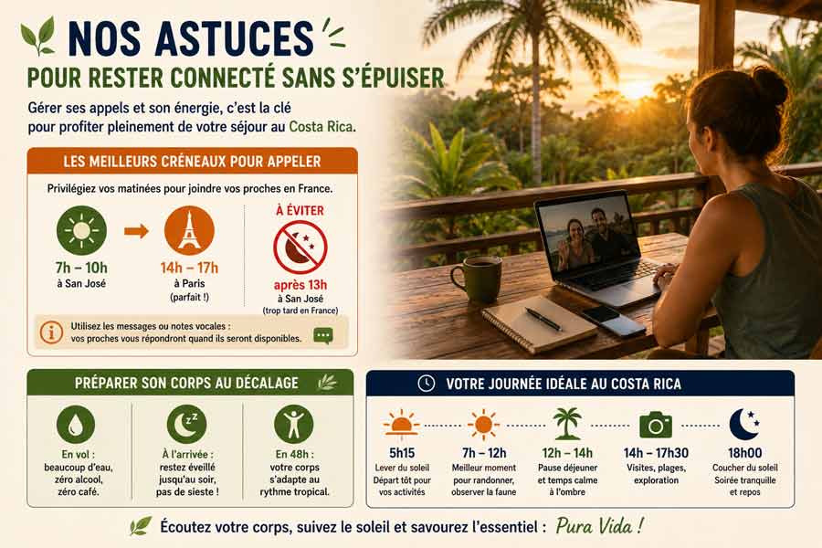Infographie de conseils pratiques pour rester connecté et s'adapter à l'heure du Costa Rica et au décalage horaire, avec femme en appel vidéo sur une terrasse tropicale au coucher de soleil