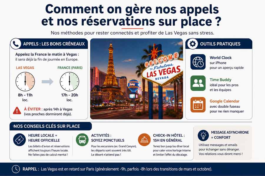 Infographie récapitulative des créneaux d'appel conseillés et des outils pratiques pour gérer le décalage horaire entre Las Vegas et la France